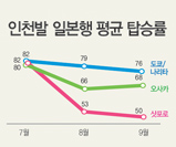 에디터 사진